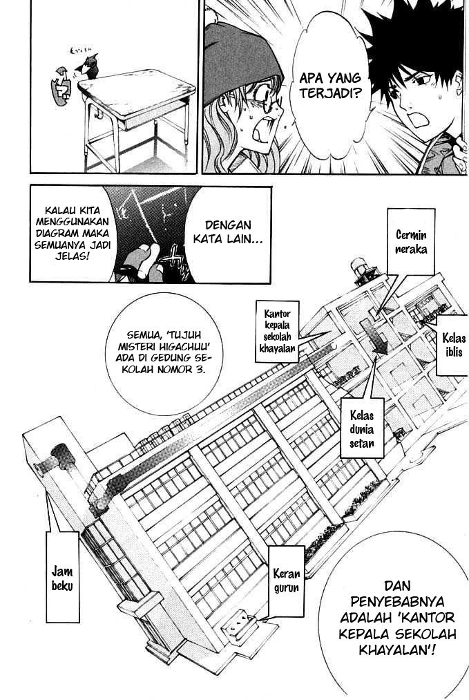 Air Gear Chapter 81 Bahasa Indonesia